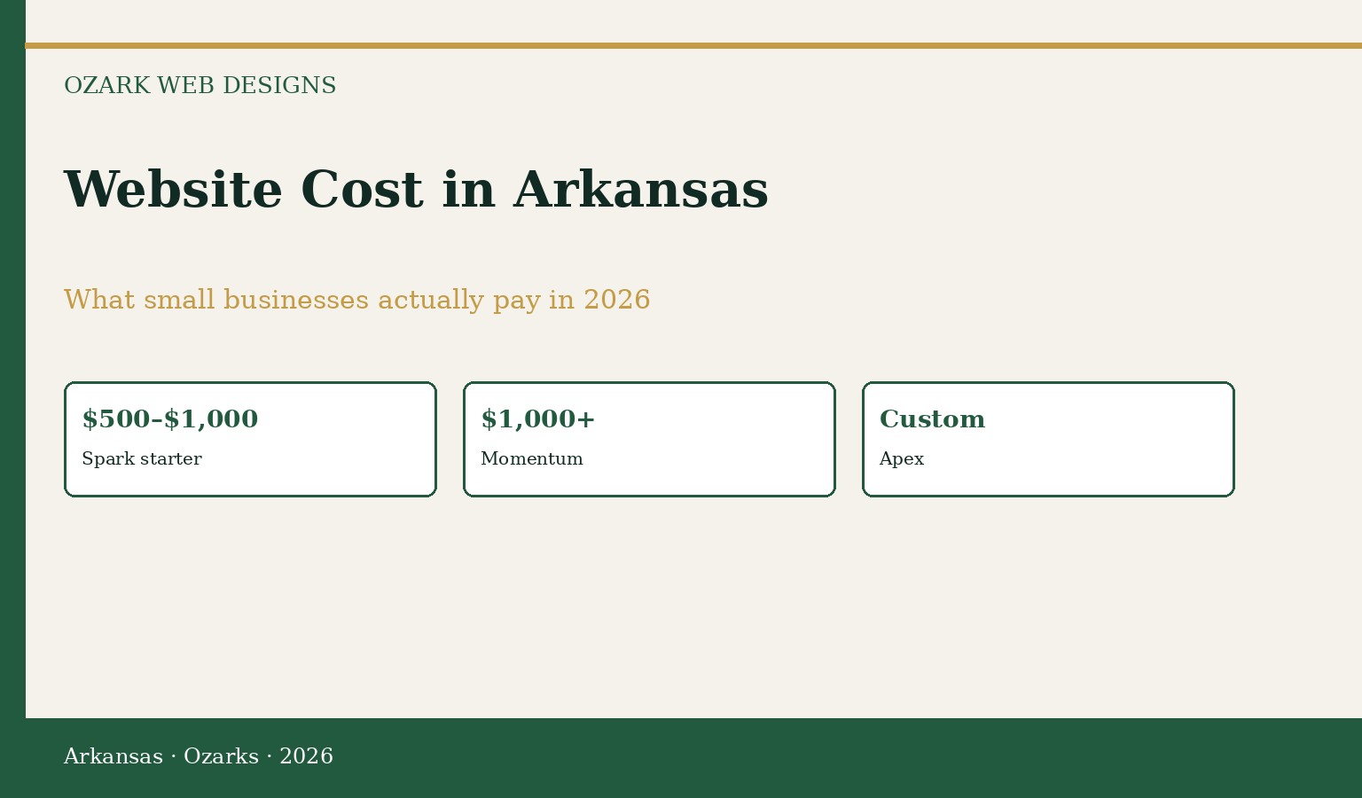 website cost in Arkansas 2026 Ozark Web Designs